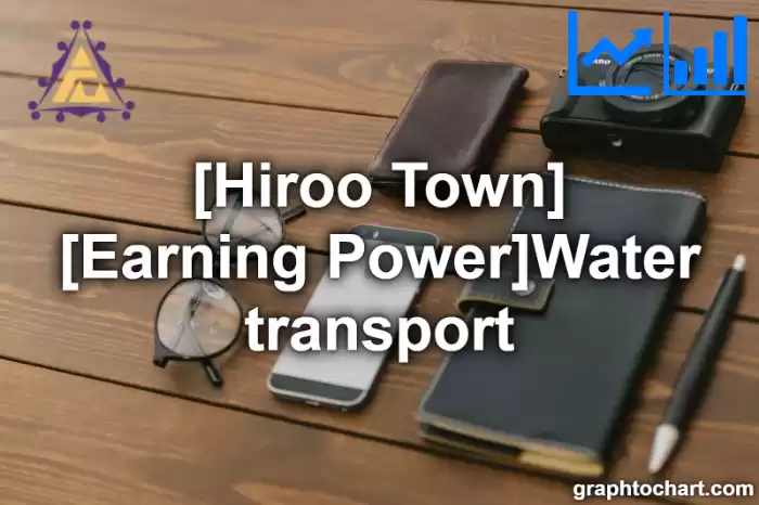 Hiroo Town(Cho)'s [Earning Power]Water transport(Comparison Chart,Transition Graph)