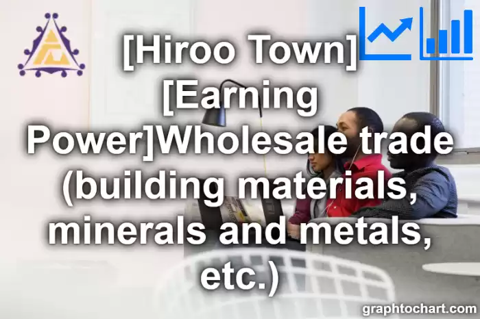 Hiroo Town(Cho)'s [Earning Power]Wholesale trade (building materials, minerals and metals, etc.)(Comparison Chart,Transition Graph)
