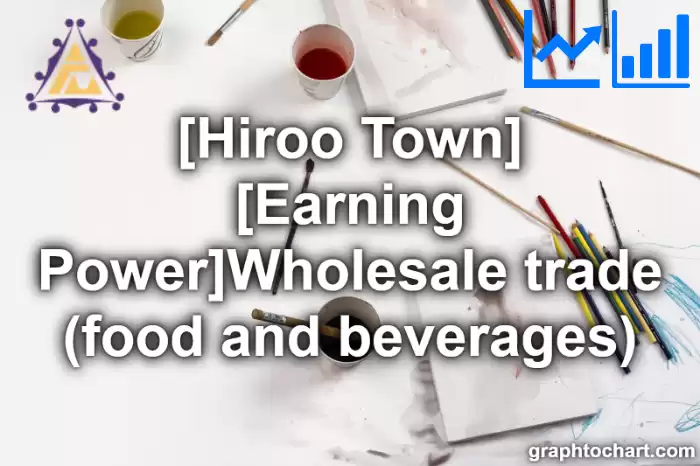 Hiroo Town(Cho)'s [Earning Power]Wholesale trade (food and beverages)(Comparison Chart,Transition Graph)