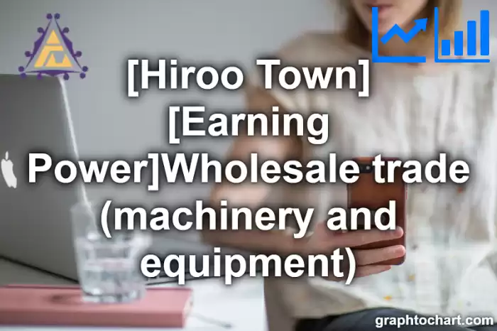 Hiroo Town(Cho)'s [Earning Power]Wholesale trade (machinery and equipment)(Comparison Chart,Transition Graph)