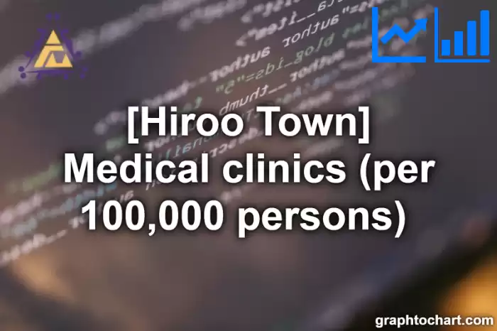 Hiroo Town(Cho)'s Medical clinics (per 100,000 persons) (Comparison Chart,Transition Graph)