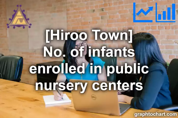 Hiroo Town(Cho)'s No. of infants enrolled in public nursery centers(Comparison Chart,Transition Graph)