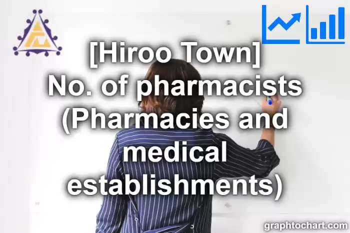 Hiroo Town(Cho)'s No. of pharmacists (Pharmacies and medical establishments)(Comparison Chart,Transition Graph)