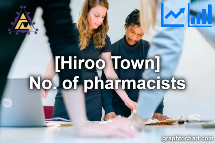 Hiroo Town(Cho)'s No. of pharmacists(Comparison Chart,Transition Graph)