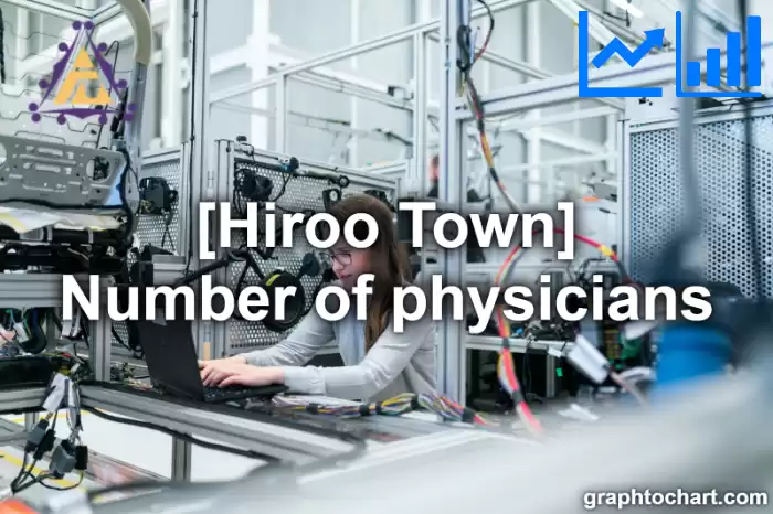 Hiroo Town(Cho)'s Number of physicians(Comparison Chart,Transition Graph)