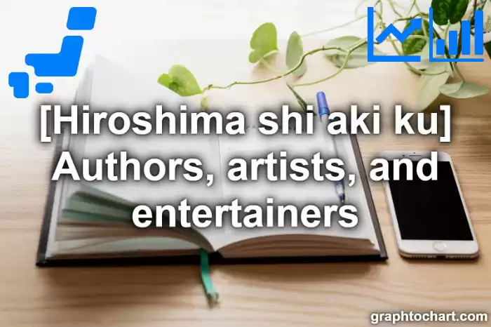 Hiroshima Shi Aki ku's Authors, artists, and entertainers(Comparison Chart,Transition Graph)