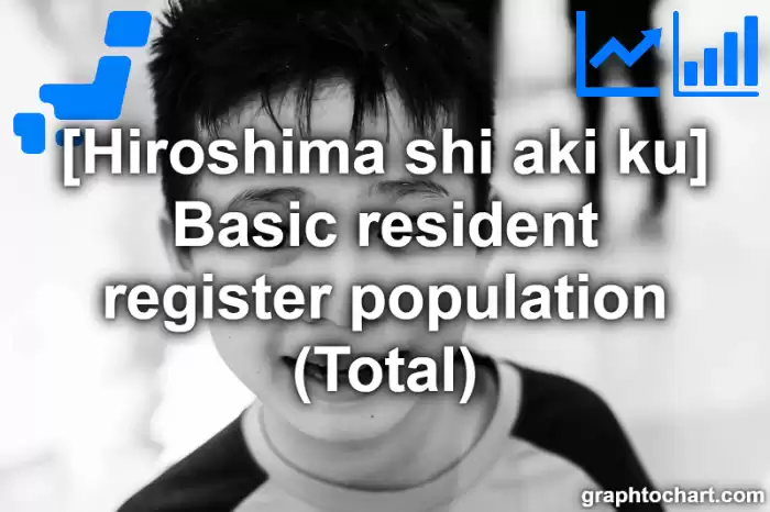 Hiroshima Shi Aki ku's Basic resident register population (Total)(Comparison Chart,Transition Graph)