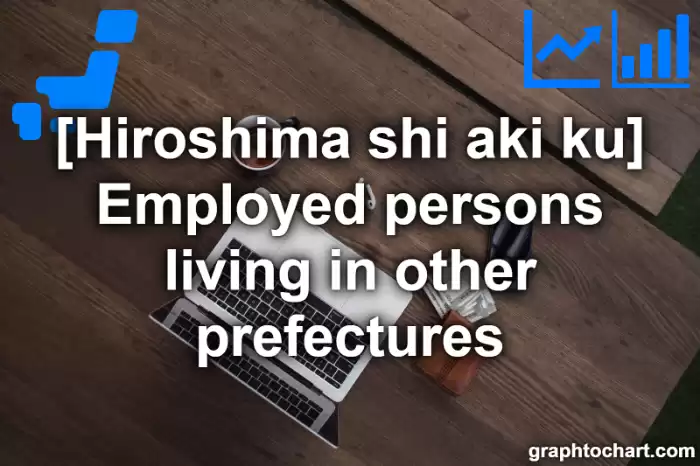 Hiroshima Shi Aki ku's Employed persons living in other prefectures(Comparison Chart,Transition Graph)