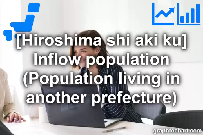 Hiroshima Shi Aki ku's Inflow population (Population living in another prefecture)(Comparison Chart,Transition Graph)