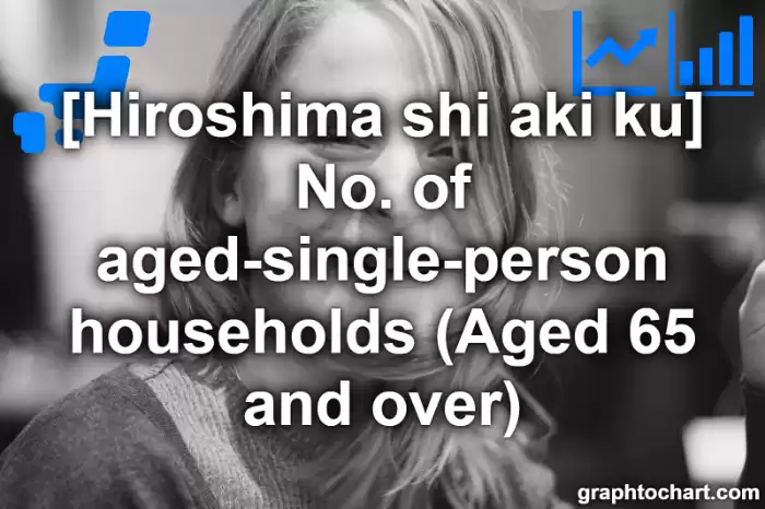 Hiroshima Shi Aki ku's No. of aged-single-person households (Aged 65 and over)(Comparison Chart,Transition Graph)