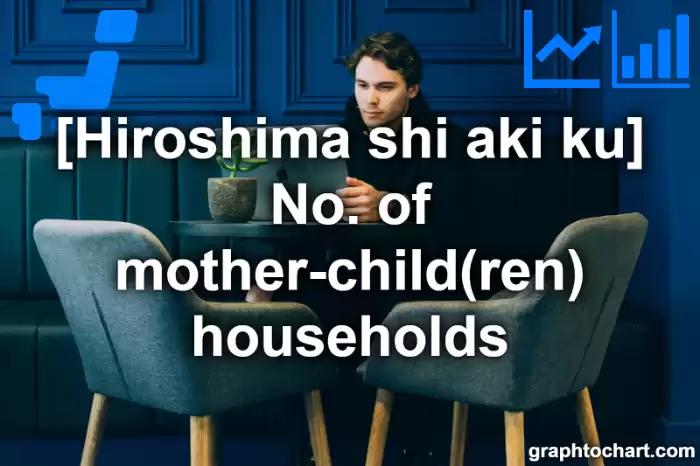 Hiroshima Shi Aki ku's No. of mother-child(ren) households(Comparison Chart,Transition Graph)