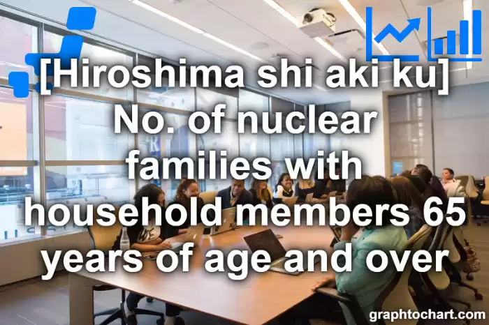 Hiroshima Shi Aki ku's No. of nuclear families with household members 65 years of age and over(Comparison Chart,Transition Graph)