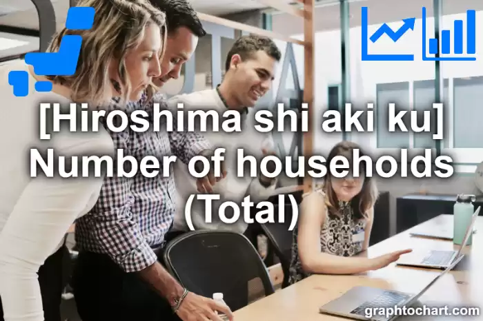 Hiroshima Shi Aki ku's Number of households (Total)(Comparison Chart,Transition Graph)