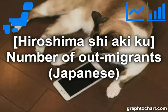 Hiroshima Shi Aki ku's Number of out-migrants (Japanese)(Comparison Chart,Transition Graph)