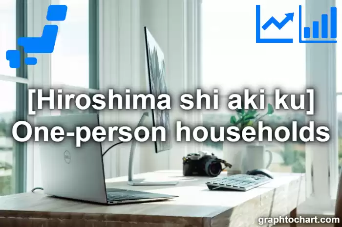 Hiroshima Shi Aki ku's One-person households(Comparison Chart,Transition Graph)