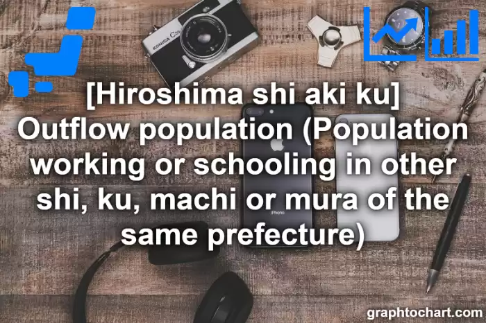 Hiroshima Shi Aki ku's Outflow population (Population working or schooling in other shi, ku, machi or mura of the same prefecture)(Comparison Chart,Transition Graph)