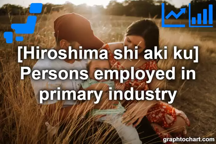 Hiroshima Shi Aki ku's Persons employed in primary industry(Comparison Chart,Transition Graph)