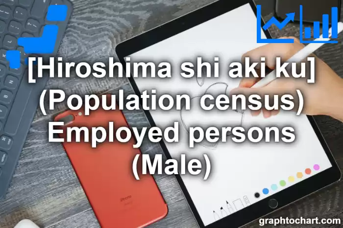 Hiroshima Shi Aki ku's (Population census) Employed persons (Male)(Comparison Chart,Transition Graph)