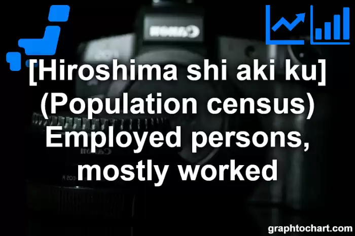 Hiroshima Shi Aki ku's (Population census) Employed persons, mostly worked(Comparison Chart,Transition Graph)