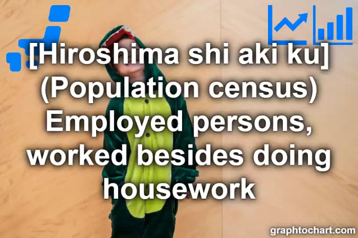 Hiroshima Shi Aki ku's (Population census) Employed persons, worked besides doing housework(Comparison Chart,Transition Graph)