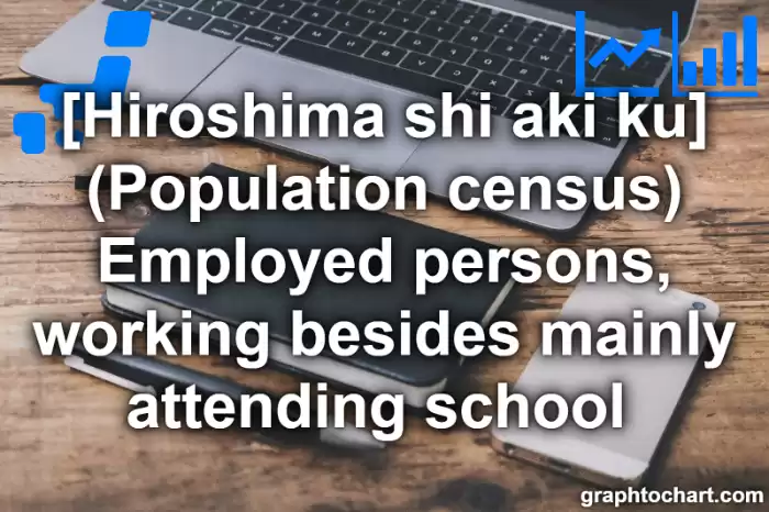 Hiroshima Shi Aki ku's (Population census) Employed persons, working besides mainly attending school (Comparison Chart,Transition Graph)
