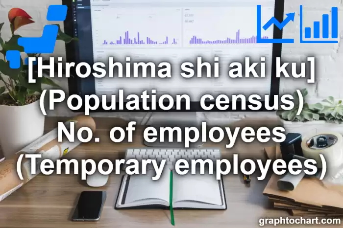 Hiroshima Shi Aki ku's (Population census) No. of employees (Temporary employees)(Comparison Chart,Transition Graph)