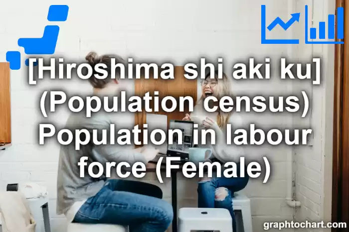 Hiroshima Shi Aki ku's (Population census) Population in labour force (Female)(Comparison Chart,Transition Graph)