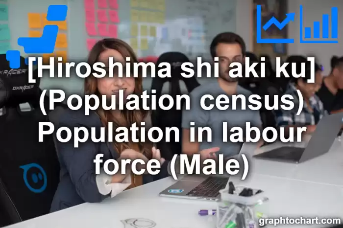 Hiroshima Shi Aki ku's (Population census) Population in labour force (Male)(Comparison Chart,Transition Graph)