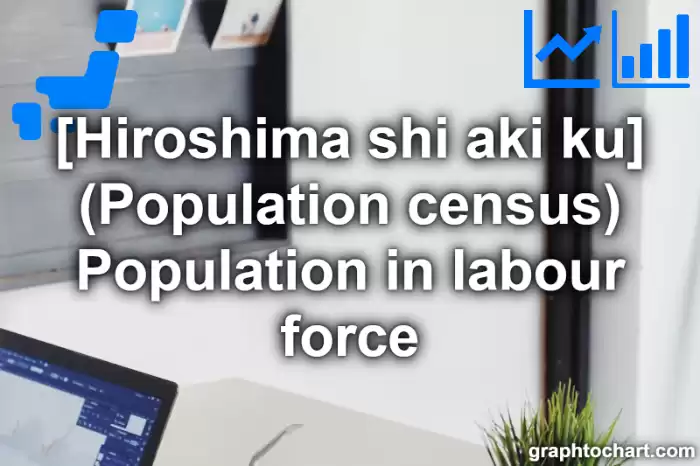 Hiroshima Shi Aki ku's (Population census) Population in labour force(Comparison Chart,Transition Graph)