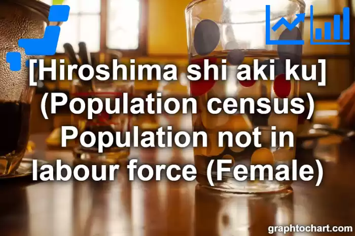 Hiroshima Shi Aki ku's (Population census) Population not in labour force (Female)(Comparison Chart,Transition Graph)