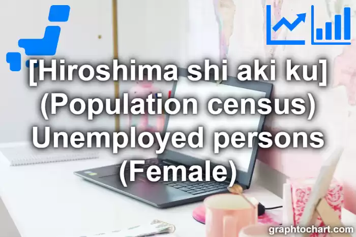 Hiroshima Shi Aki ku's (Population census) Unemployed persons (Female)(Comparison Chart,Transition Graph)