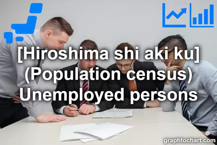 Hiroshima Shi Aki ku's (Population census) Unemployed persons(Comparison Chart,Transition Graph)
