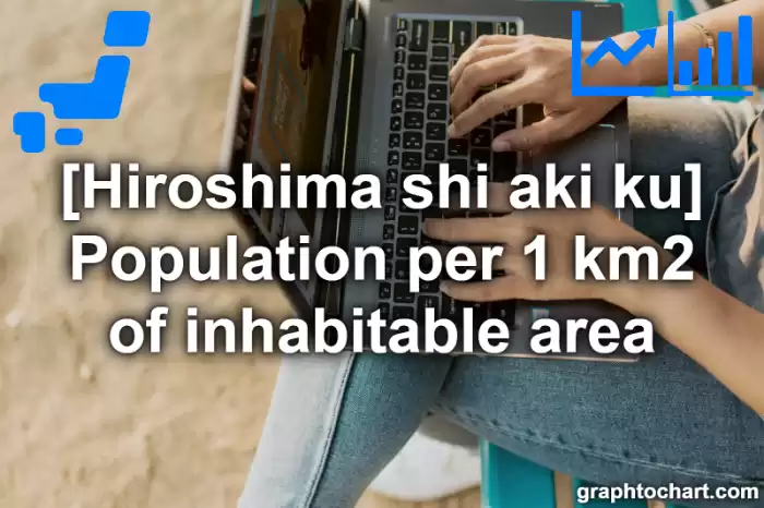Hiroshima Shi Aki ku's Population per 1 km2 of inhabitable area(Comparison Chart,Transition Graph)