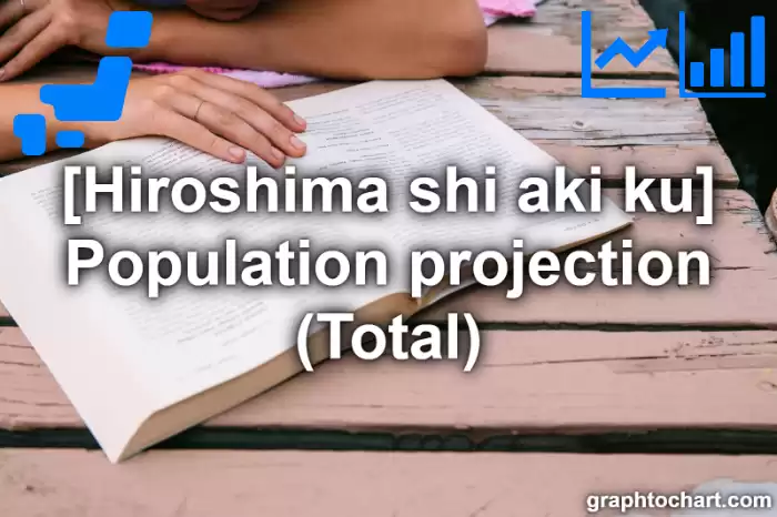 Hiroshima Shi Aki ku's Population projection (Total)(Comparison Chart,Transition Graph)