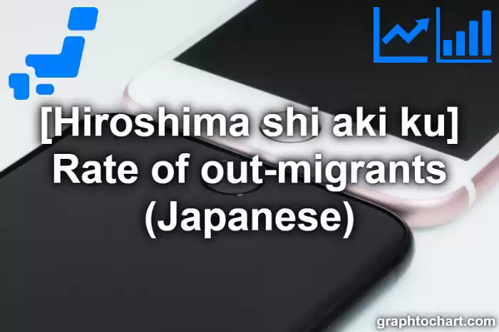 Hiroshima Shi Aki ku's Rate of out-migrants (Japanese)(Comparison Chart,Transition Graph)