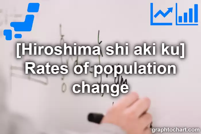 Hiroshima Shi Aki ku's Rates of population change(Comparison Chart,Transition Graph)