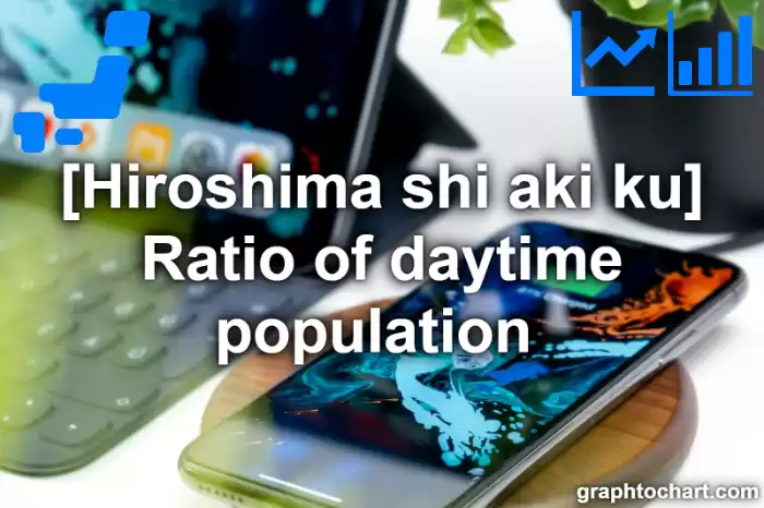 Hiroshima Shi Aki ku's Ratio of daytime population (Comparison Chart,Transition Graph)