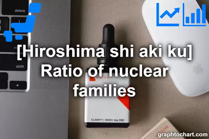 Hiroshima Shi Aki ku's Ratio of nuclear families(Comparison Chart,Transition Graph)