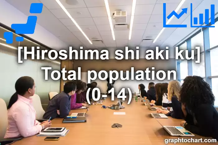 Hiroshima Shi Aki ku's Total population (0-14)(Comparison Chart,Transition Graph)