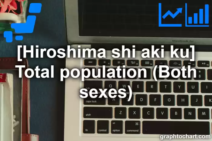 Hiroshima Shi Aki ku's Total population (Both sexes)(Comparison Chart,Transition Graph)