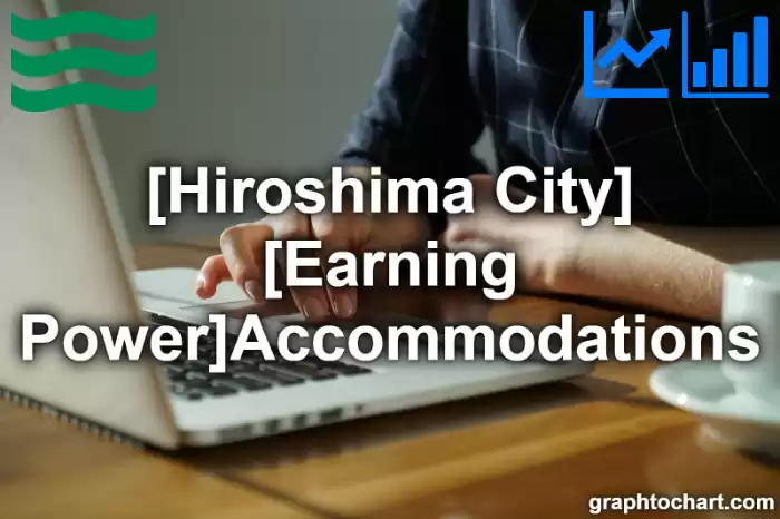 Hiroshima City(Shi)'s [Earning Power]Accommodations(Comparison Chart,Transition Graph)