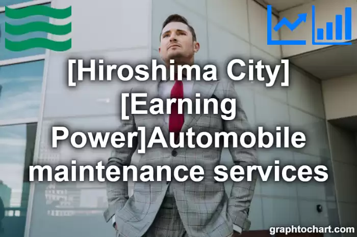 Hiroshima City(Shi)'s [Earning Power]Automobile maintenance services(Comparison Chart,Transition Graph)