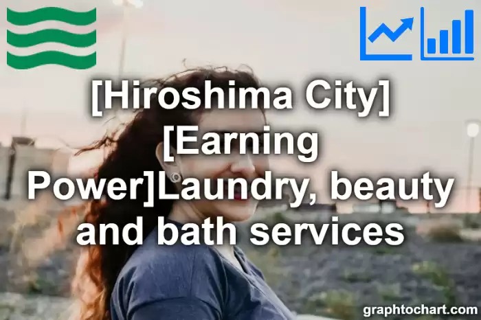 Hiroshima City(Shi)'s [Earning Power]Laundry, beauty and bath services(Comparison Chart,Transition Graph)