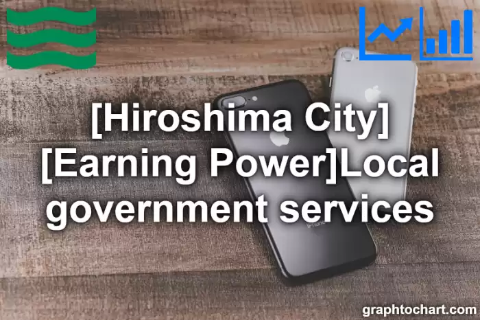 Hiroshima City(Shi)'s [Earning Power]Local government services(Comparison Chart,Transition Graph)