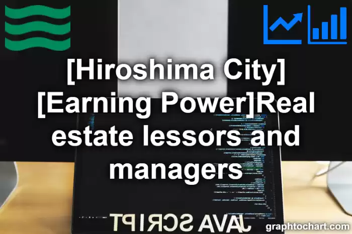 Hiroshima City(Shi)'s [Earning Power]Real estate lessors and managers(Comparison Chart,Transition Graph)