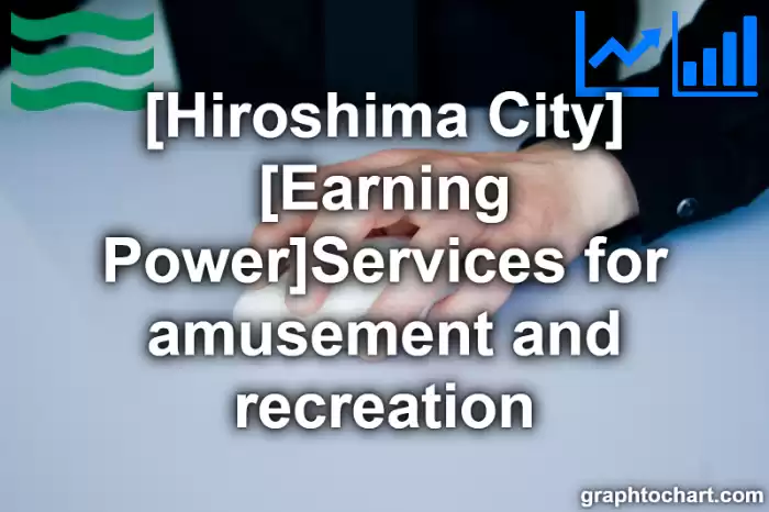Hiroshima City(Shi)'s [Earning Power]Services for amusement and recreation(Comparison Chart,Transition Graph)