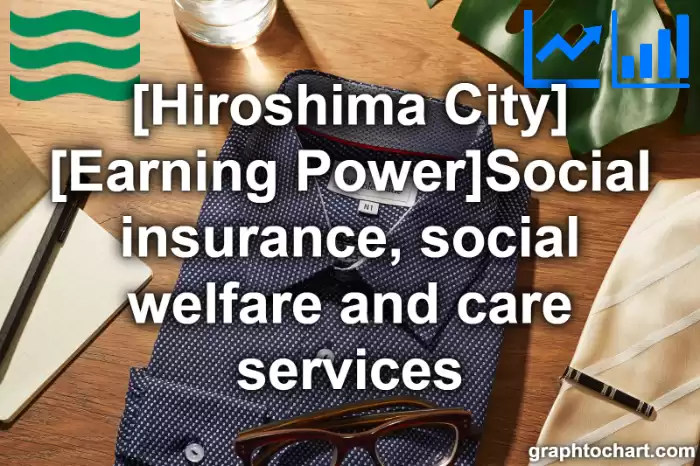 Hiroshima City(Shi)'s [Earning Power]Social insurance, social welfare and care services(Comparison Chart,Transition Graph)