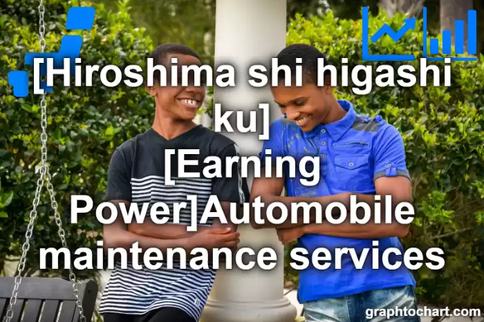 Hiroshima Shi Higashi ku's [Earning Power]Automobile maintenance services(Comparison Chart,Transition Graph)