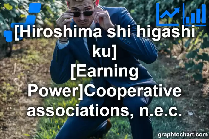 Hiroshima Shi Higashi ku's [Earning Power]Cooperative associations, n.e.c.(Comparison Chart,Transition Graph)