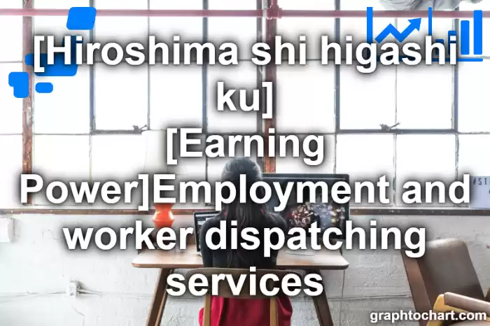Hiroshima Shi Higashi ku's [Earning Power]Employment and worker dispatching services(Comparison Chart,Transition Graph)